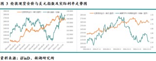 新湖宏观金融（黄金）2025年报：市场波澜起又伏，历经风雨金更坚
