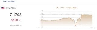 人民币中间价报7.1708 下调12点