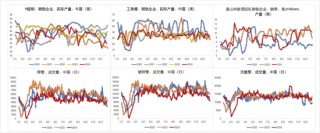 钢材：跌跌壮壮
