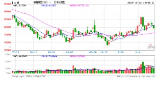 长江有色：产能增长与减产忧虑交织，需求强劲支撑 碳酸锂价格涨幅收窄（11.18-11.22）