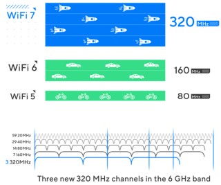 Wi-Fi 8要来了！还没普及就凉凉的Wi-Fi 7 还有救吗