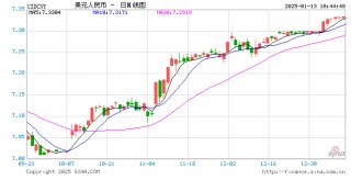 人民银行、外汇局：将继续综合施策，坚决防范汇率超调风险