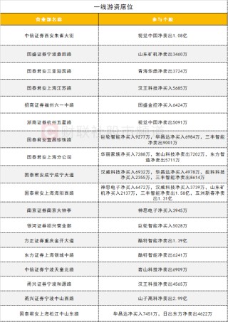 数据看盘IF期指多头加仓近万手 实力游资大幅甩卖机器人概念股