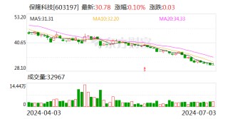 保隆科技：2021年激励计划预留股票期权第二行权期11.4万份可行权
