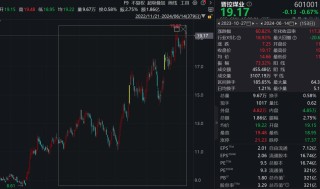 A股300亿大白马 董事长辞职！上任才八个月 股价涨超60%！