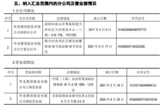 “三无”协议，华龙期货