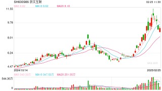 控股股东一致行动关系解除 浙文互联如何应对潜在风险？