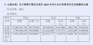 卷入恒大造假风波的普华永道，获民生银行989万元逆势续聘