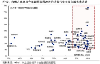 兴证策略：整装待发，迎接新一轮上行