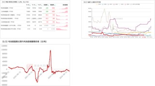 碳酸锂：需求分歧仍存