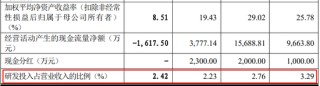 问询一年又9个月未见回复，这家药企IPO终止