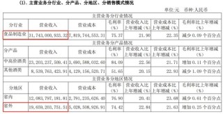 日记[弘利配资]华润系减持，山西汾酒董事长袁清茂回应：本次减持不会改变对公司的高度认可