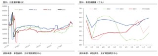 维持反弹抛空？生猪有无利空出尽可能？