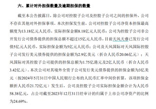 天风证券否认“为境外发债担保439亿元” 一季度再度陷入亏损
