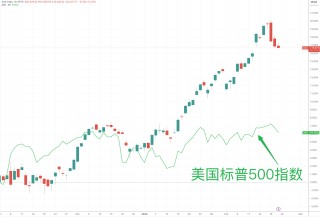 德国大选股民“算分”指南：选举结果如何影响股市？