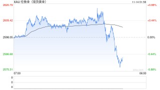 10月CPI符合预期！美联储12月降息稳了？