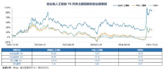 全球科技巅峰之战！全市场首只创业板人工智能ETF今日光速首发