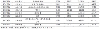 【开源科技新产业】华为硅基负极技术突破，贝特瑞出货量领先，本周科技新产业市值整体下降No.44