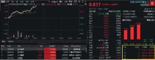 中报业绩提振，核心资产反攻，器械巨头飙升逾11%！中证100ETF基金（562000）放量涨2%，巨量资金提前埋伏