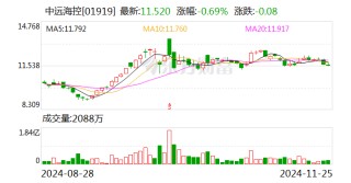集运指数欧线期货主力合约午后跳水跌停 中远海特、中远海控回应