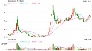 300亿“承兴系”案件后续：云南信托3.42亿诉讼一审获赔 湘财证券表示拟上诉