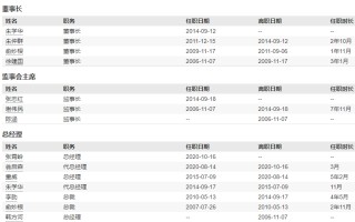 华安基金近10年规模增长3212亿元排名却下降！董事长朱学华上任10年，公司排名从第8名降至第14名