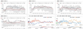 PTAMEG：年末聚酯产销放量