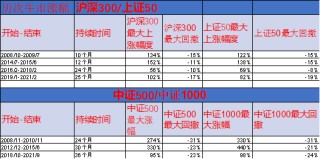 【宏观股指年报】扛过风雨见彩虹