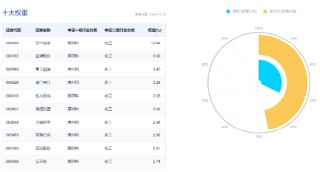 锂电尾盘爆发，化工深V反转！化工ETF（516020）大涨2.07%，终结日线三连阴！资金跑步进场
