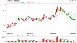 小熊电器财务总监冯勇卫辞职 在任时间仅半年