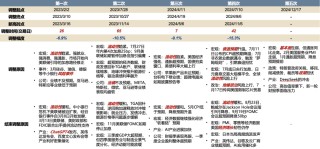 广发策略：如何看AH和美股科技回调