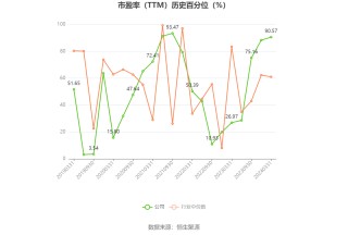 东阳光：预计2024年上半年盈利2亿元-2.8亿元 同比扭亏