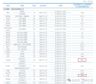 苏罡跃升中国太保副总裁，2023年薪酬428万仅次于总精算师张远瀚