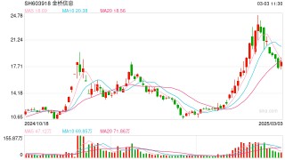 员工持股计划惊现“奇葩”案例，金桥信息今年小幅减亏就可获激励