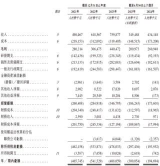 上海细胞治疗集团拟赴香港上市 中金、建银联席保荐