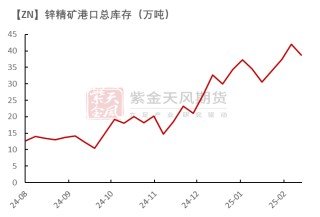 锌：复产进行时