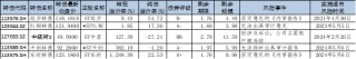 财金视点 |  可转债市场跟踪与分析报告（2024.7.1-7.7）