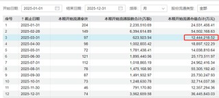 3月A股解禁“急转弯”：限售股解禁规模环比大降近8成