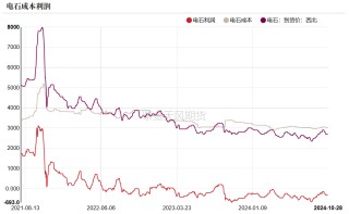 PVC：低估值下的宏观扰动