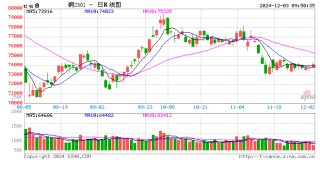 光大期货：12月3日有色金属日报