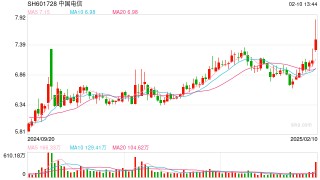 全面接入DeepSeek，三大运营商股价飙升，中国电信盘中涨停创新高