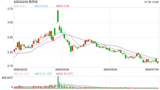 奥特佳去年净利下降近18% 长江产业投资集团成新主
