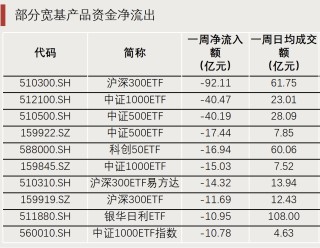“抄底”资金，出手了！