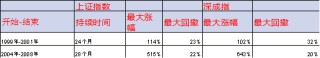 【宏观股指年报】扛过风雨见彩虹