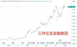 2024年日股抛出16.8万亿日元回购计划 连续第三年创新高