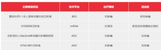 利润缩水近三成，石药如何挺过转型阵痛？