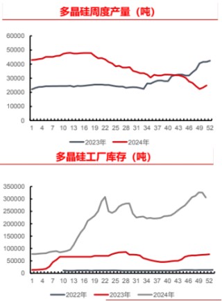 节奏明显，交易者新宠多晶硅，25年如何预演？