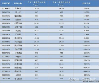 蓄水池萎缩白酒押宝春节档