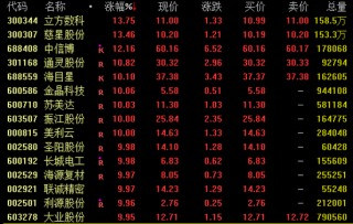 尾盘突发！两大券商龙头涨停！
