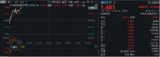 大行派现日，农行、邮储合计发放553亿元“红包”！银行ETF（512800）逆市涨逾1%，冲击日线3连阳